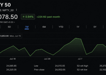Sensex, Nifty 50 Crash, Then Strike Back as India Defies Global Chaos
