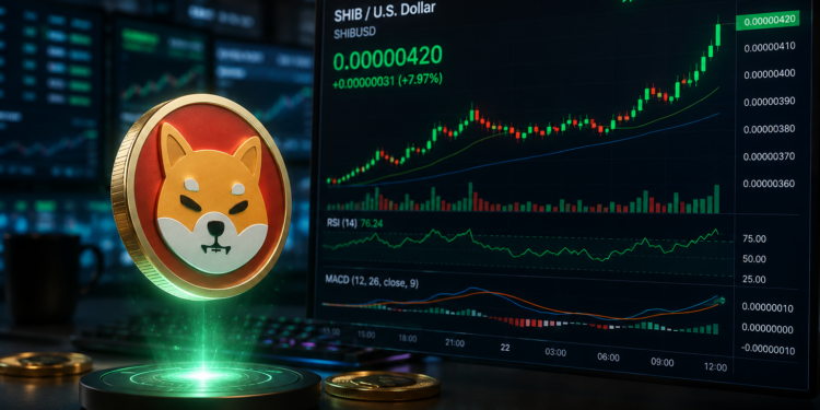 Shiba Inu tops $0.0000042 as exchange outflows and bullish derivatives boost sentiment