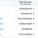 Solana Hits 300,000 RWA Holders as Ethereum's $16.3 Billion Value Lead Starts to Slip – Bitcoin News
