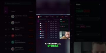 Stock market bull trend vs. Bitcoin's risk #shorts