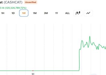 This Trader Sold His CASHCAT for $711 Instead of Retiring: Here's the Math