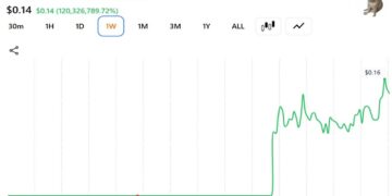This Trader Sold His CASHCAT for $711 Instead of Retiring: Here's the Math