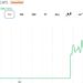 This Trader Sold His CASHCAT for $711 Instead of Retiring: Here's the Math