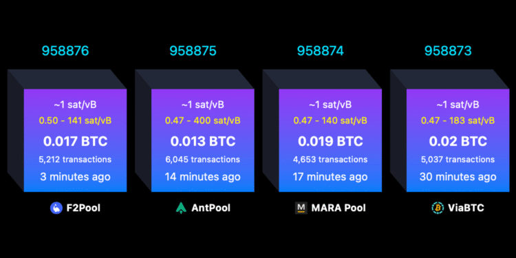 What Happens When a Bitcoin Block Is Full? Every Byte Sparks a Live Fee Auction
