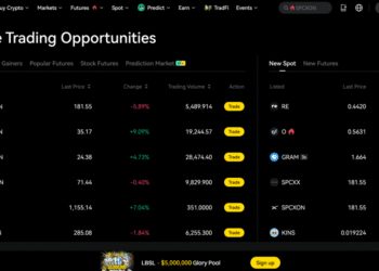 LBank Crypto Futures Exchange