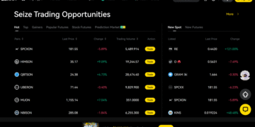 LBank Crypto Futures Exchange