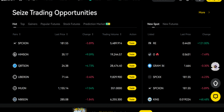 LBank Crypto Futures Exchange
