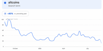 Altcoins Rip Higher, but One Brutal Metric Kills the Altseason Hype