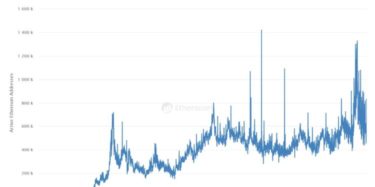 Ethereum