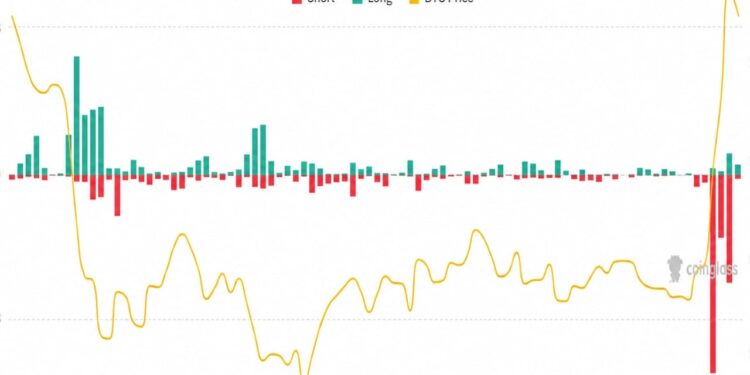 Bitcoin’s $100K Forecast May Be Too Low After Record Short Squeeze