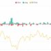 Bitcoin’s $100K Forecast May Be Too Low After Record Short Squeeze