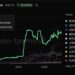 Blackrock's BUIDL Hits $2.8B, Reclaims Treasury Crown
