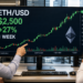 Ethereum price outlook turns bullish as ETF inflows support $2,800 target