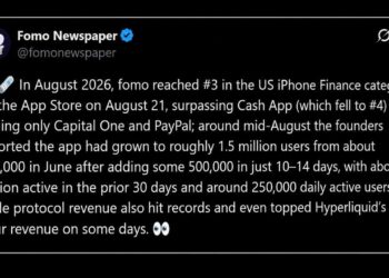FOMO Cracks Top 5 US Finance Charts, Passes Kalshi and Cash App