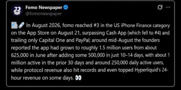 FOMO Cracks Top 5 US Finance Charts, Passes Kalshi and Cash App