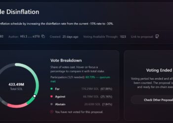 Helius CEO Secures Last-Minute Votes to Slash Solana Inflation
