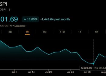 Korea's Stock Market Crashed 33%, Then Jumped 18%: Crypto Traders Still Broke