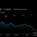 Korea's Stock Market Crashed 33%, Then Jumped 18%: Crypto Traders Still Broke
