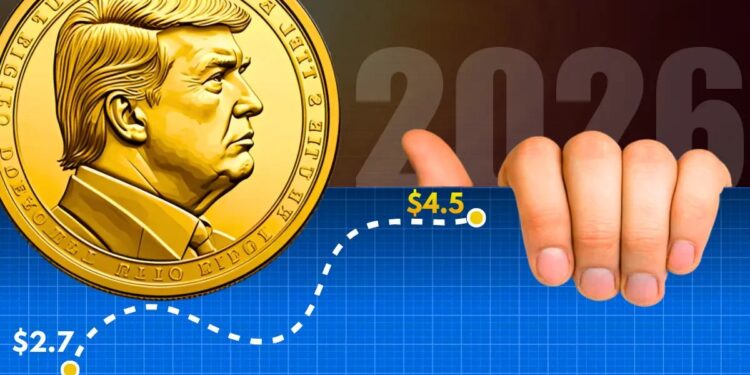 OFFICIAL TRUMP Surges Over 60% as Bears Lose Control—Is This the Start of a Rally or a Bull Trap?