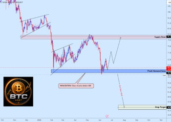 TradingView chart referenced in this analysis