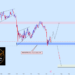 TradingView chart referenced in this analysis