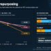 Public Miners Shed 21% of Bitcoin Hashrate as AI Revenue Accelerates