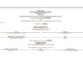 Riot Platforms Sold 9,665 Bitcoin in H1 2026 to Fund AI Pivot