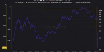 Saylor's Strategy Racks up $102M in Bitcoin Losses, per Cryptoquant