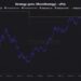 Saylor's Strategy Racks up $102M in Bitcoin Losses, per Cryptoquant