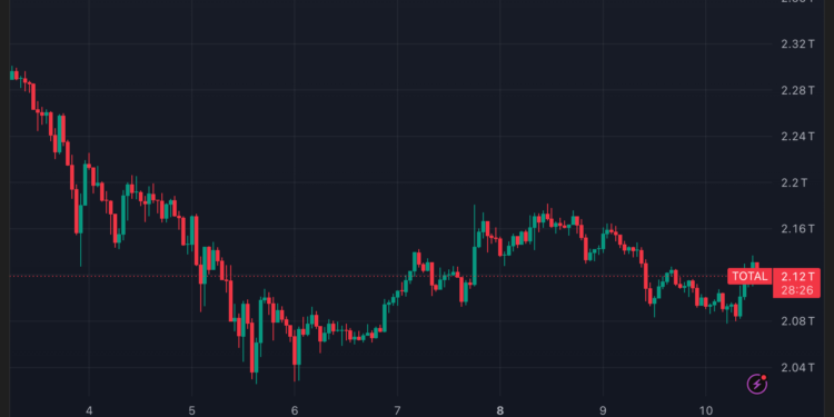stablecoin, TOTAL