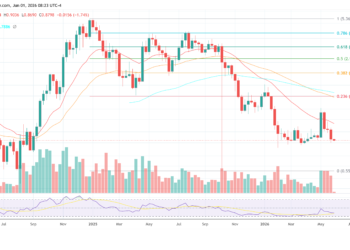 SUI price chart