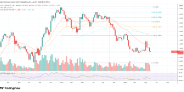 SUI price chart