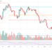 SUI price chart