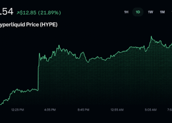Trump's Hyperliquid Name-Drop Sends HYPE Charging Toward Record Highs