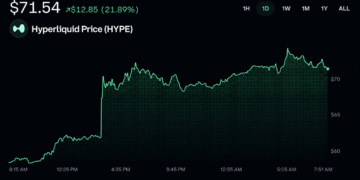 Trump's Hyperliquid Name-Drop Sends HYPE Charging Toward Record Highs