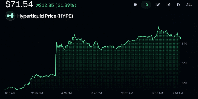 Trump's Hyperliquid Name-Drop Sends HYPE Charging Toward Record Highs