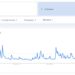 US Interest in Bitcoin Sinks to Near 5-Year Low