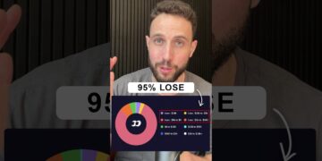 95% of Traders Are LOSING 😳