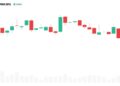 Bitcoin Faces $80,000 Ceiling as Fed and CLARITY Risks Mount