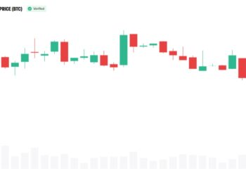 Bitcoin Faces $80,000 Ceiling as Fed and CLARITY Risks Mount