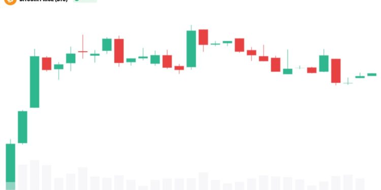 Bitcoin Faces $80,000 Ceiling as Fed and CLARITY Risks Mount
