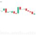 Bitcoin Faces $80,000 Ceiling as Fed and CLARITY Risks Mount