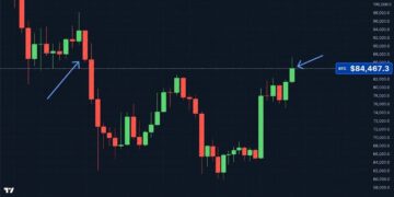 Bitcoin Price Logs Its Best Weekly Close Since January but Then Stumbles