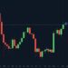 Bitcoin Price Logs Its Best Weekly Close Since January but Then Stumbles