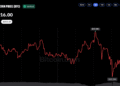 Bitcoin Price Near $84K as Macro Pressures Weigh on Sentiment