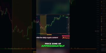Bitcoin bottom: Analyzing 38 weeks of sideways action #shorts