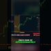 Bitcoin bottom: Analyzing 38 weeks of sideways action #shorts