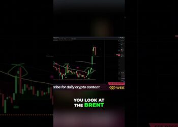 Bitcoin recovers, oil & gas prices plummet #shorts