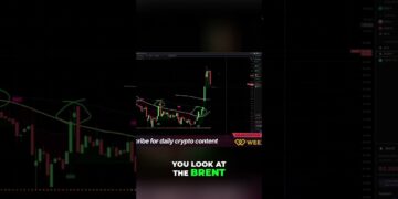 Bitcoin recovers, oil & gas prices plummet #shorts