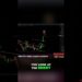 Bitcoin recovers, oil & gas prices plummet #shorts